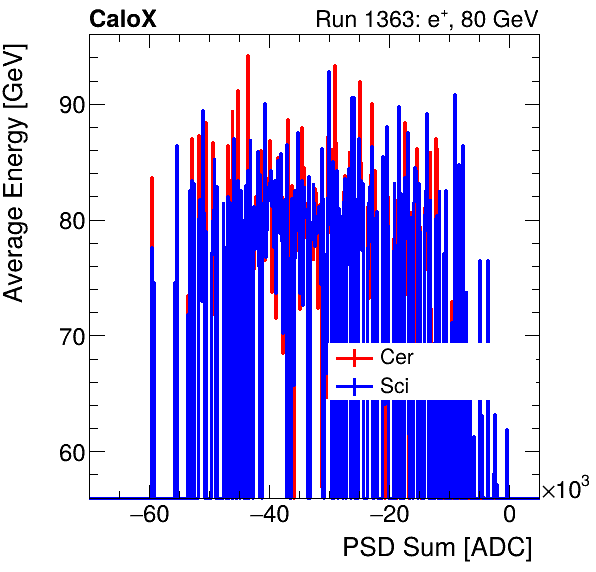 FERS_Total_Cer_Sci_VS_PSD_Profile_Mixinclusive.png