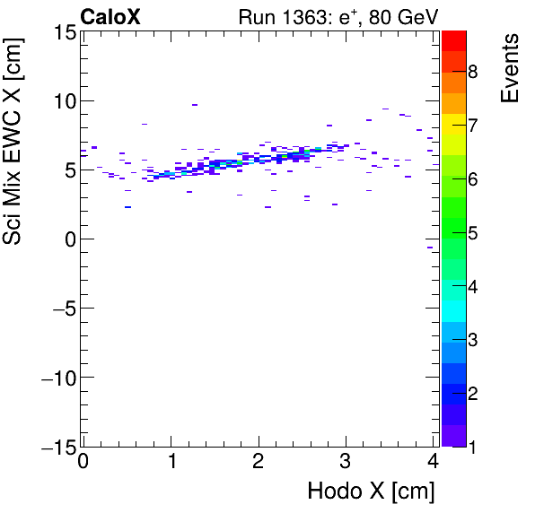 FERS_Total_Mix_sci_EWC_X_vs_HodoXelectron.png