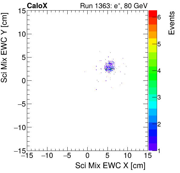 FERS_Total_Mix_sci_EWC_Y_vs_Xelectron.png