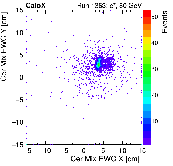 FERS_Total_Mix_cer_EWC_X_vs_Yinc.png