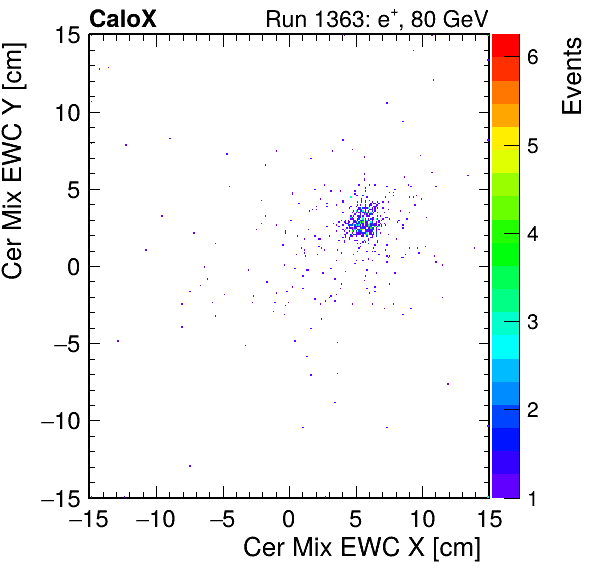 FERS_Total_Mix_cer_EWC_X_vs_YpassHaloVeto.png