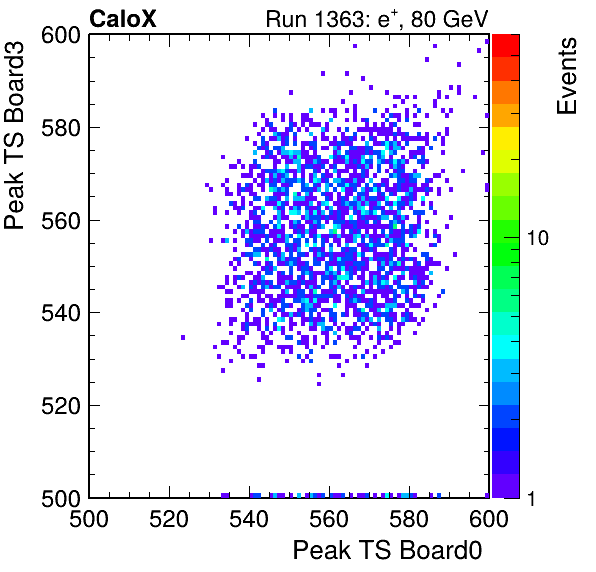 DS_peak_ts_DRS_Board3_Group3_Channel7_vs_DRS_Board0_Group3_Channel7.png