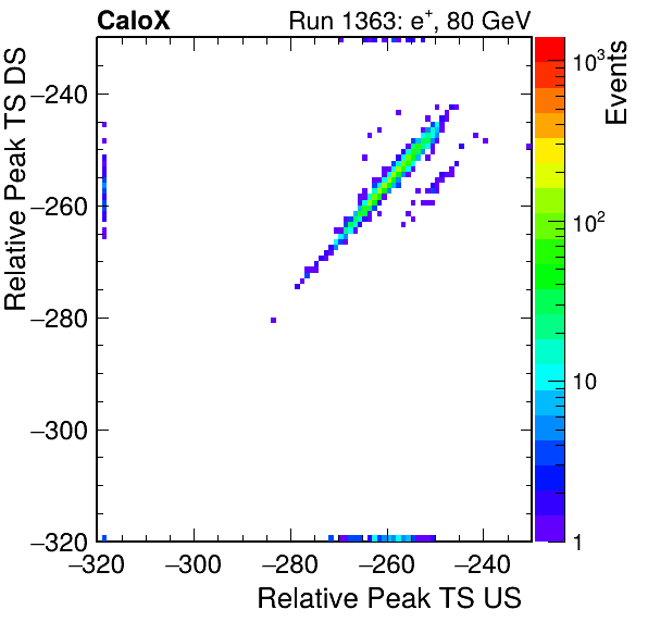 MCP_relative_peak_ts_DRS_Board2_Group3_Channel6_vs_DRS_Board2_Group3_Channel7.png
