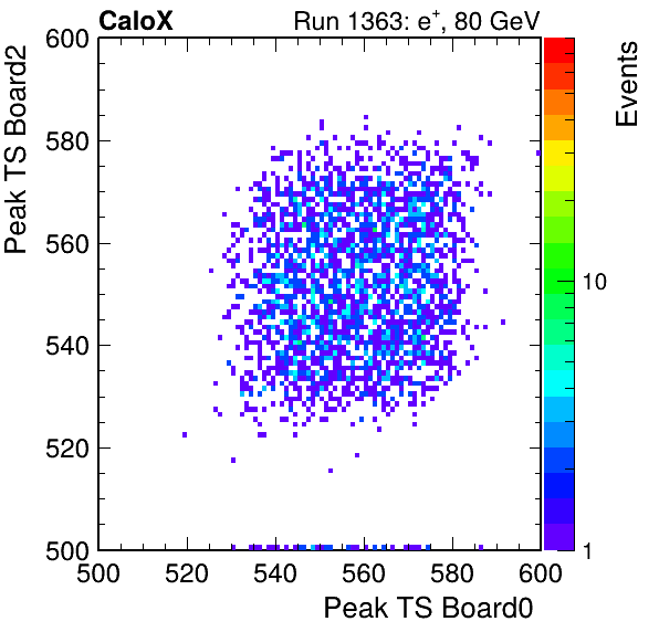 US_peak_ts_DRS_Board2_Group3_Channel7_vs_DRS_Board0_Group3_Channel7.png