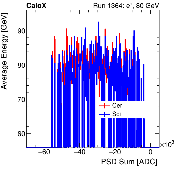 FERS_Total_Cer_Sci_VS_PSD_Profile_Mixelectron.png