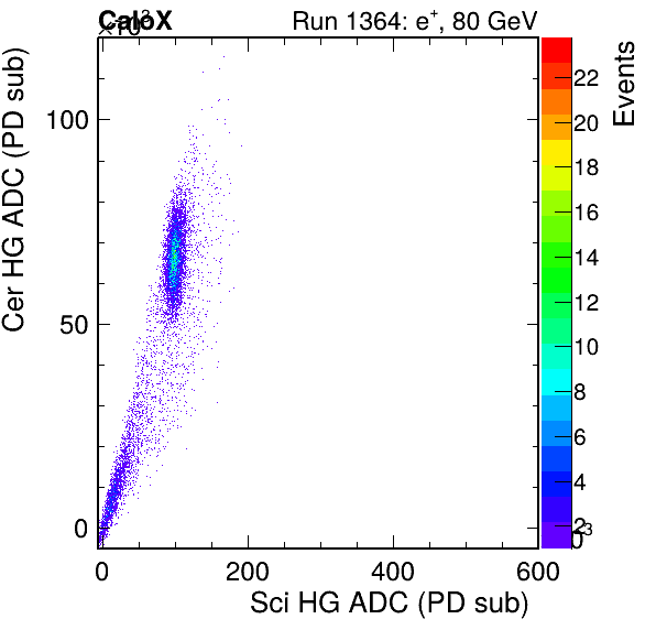 FERS_Total_Cer_VS_Sci_HGinc.png