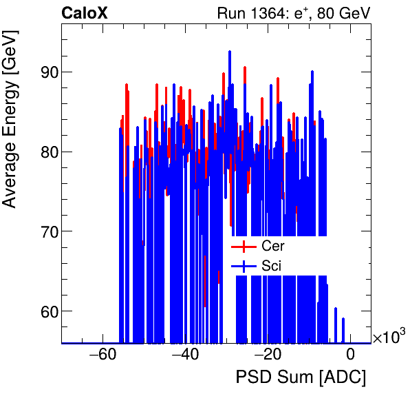 FERS_Total_Cer_Sci_VS_PSD_Profile_Mixinclusive.png