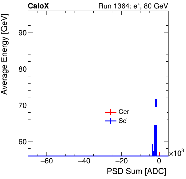 FERS_Total_Cer_Sci_VS_PSD_Profile_Mixpion.png