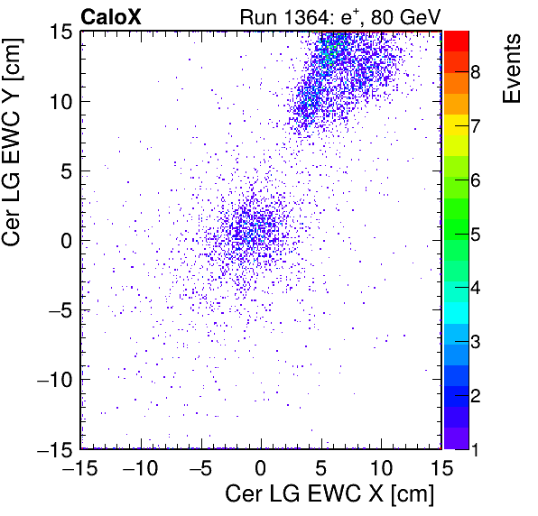 FERS_Total_LG_cer_EWC_X_vs_Yinc.png