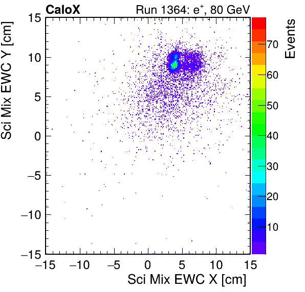 FERS_Total_Mix_sci_EWC_X_vs_Yinc.png