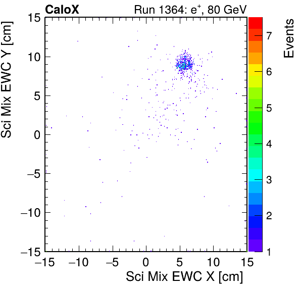 FERS_Total_Mix_sci_EWC_X_vs_YpassHaloVeto.png