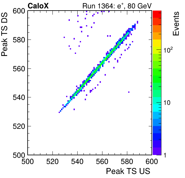 MCP_peak_ts_DRS_Board0_Group3_Channel6_vs_DRS_Board0_Group3_Channel7.png