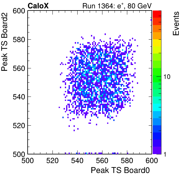 US_peak_ts_DRS_Board2_Group3_Channel7_vs_DRS_Board0_Group3_Channel7.png