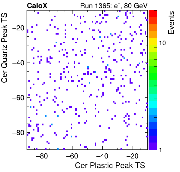 DRS_PeakTS_Cer_Quartz_VS_Cer_Plastic_Avg.png