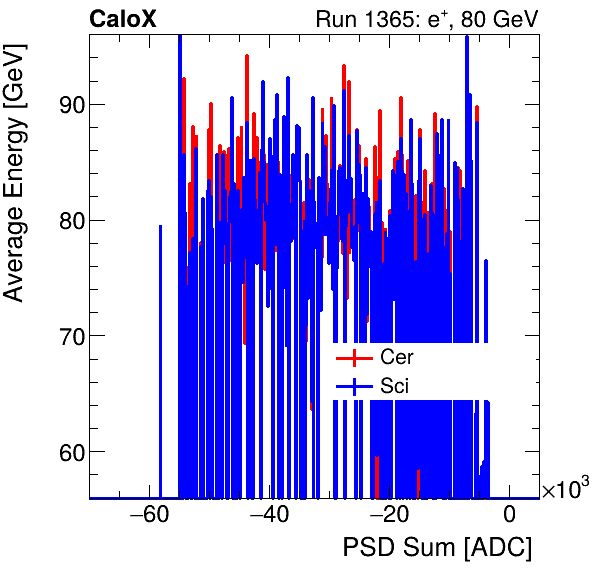 FERS_Total_Cer_Sci_VS_PSD_Profile_Mixelectron.png