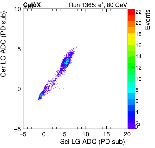 FERS_Total_Cer_VS_Sci_LGinc.png