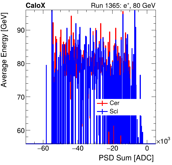 FERS_Total_Cer_Sci_VS_PSD_Profile_Mixinclusive.png