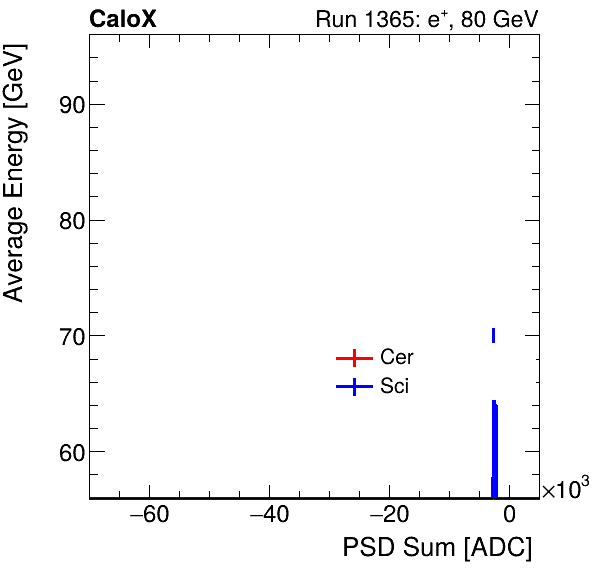 FERS_Total_Cer_Sci_VS_PSD_Profile_Mixpion.png