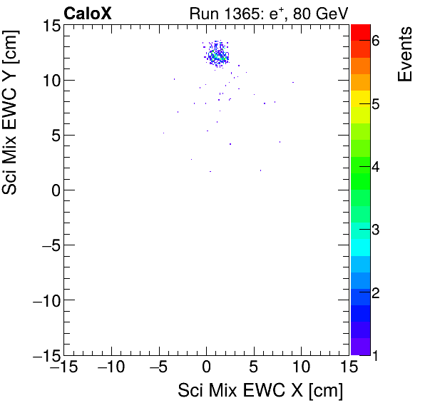 FERS_Total_Mix_sci_EWC_Y_vs_Xelectron.png