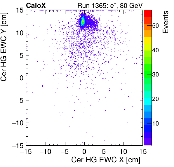 FERS_Total_HG_cer_EWC_X_vs_Yinc.png