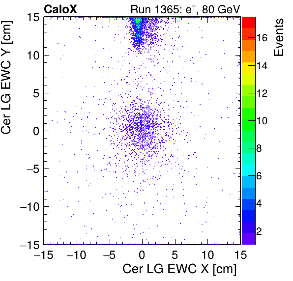 FERS_Total_LG_cer_EWC_X_vs_Yinc.png