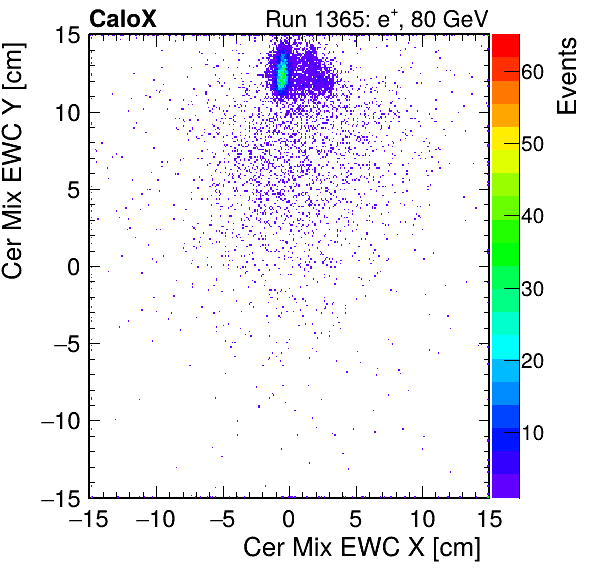 FERS_Total_Mix_cer_EWC_X_vs_Yinc.png