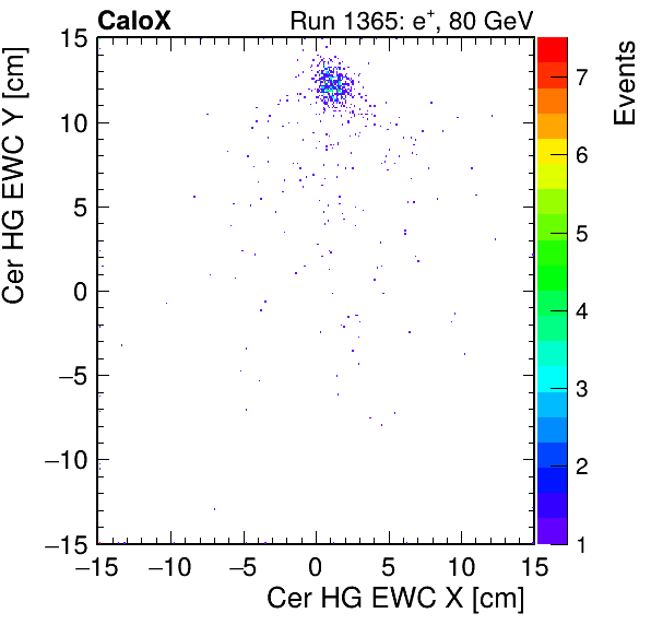 FERS_Total_HG_cer_EWC_X_vs_YpassHaloVeto.png