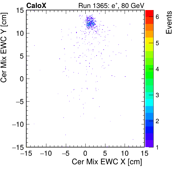 FERS_Total_Mix_cer_EWC_X_vs_YpassHaloVeto.png