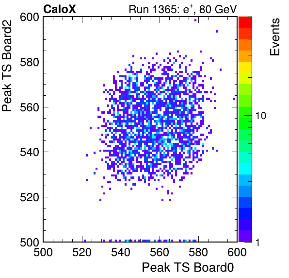 US_peak_ts_DRS_Board2_Group3_Channel7_vs_DRS_Board0_Group3_Channel7.png