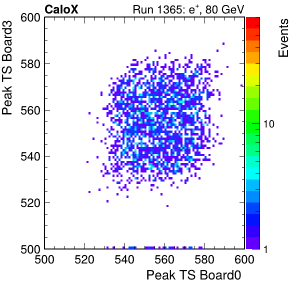 US_peak_ts_DRS_Board3_Group3_Channel7_vs_DRS_Board0_Group3_Channel7.png