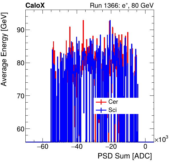 FERS_Total_Cer_Sci_VS_PSD_Profile_Mixelectron.png