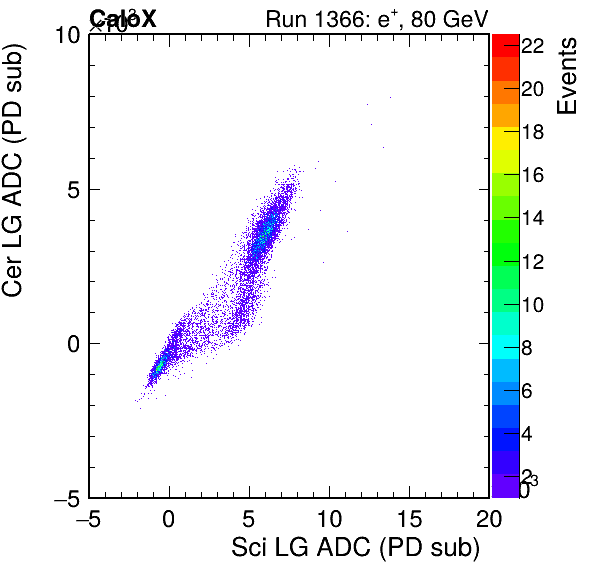 FERS_Total_Cer_VS_Sci_LGinc.png