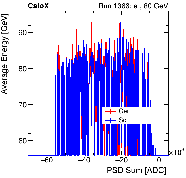 FERS_Total_Cer_Sci_VS_PSD_Profile_Mixinclusive.png