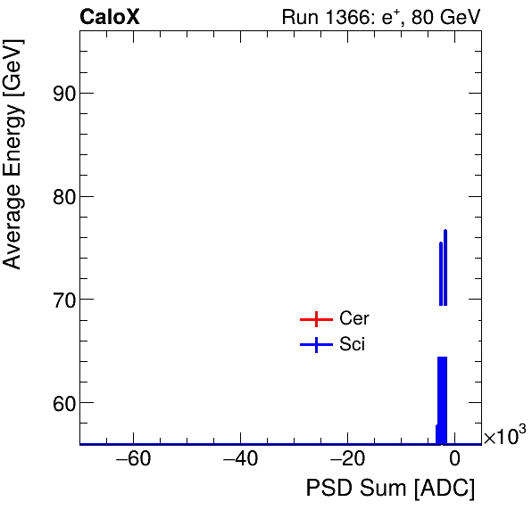FERS_Total_Cer_Sci_VS_PSD_Profile_Mixpion.png