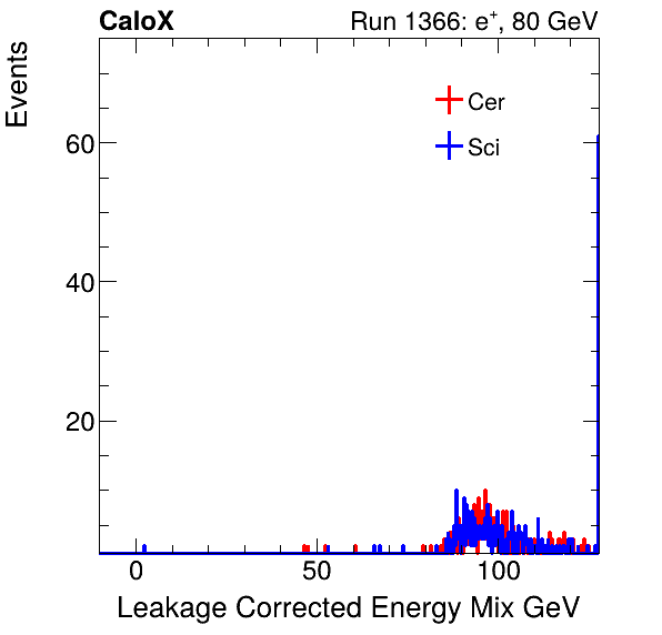 FERS_Total_Mix_LeakCorr_electron.png
