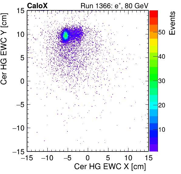 FERS_Total_HG_cer_EWC_X_vs_Yinc.png
