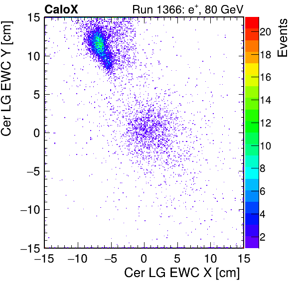 FERS_Total_LG_cer_EWC_X_vs_Yinc.png