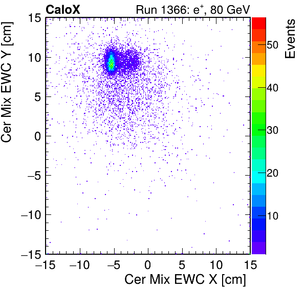 FERS_Total_Mix_cer_EWC_X_vs_Yinc.png