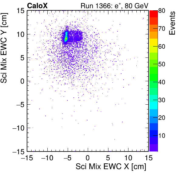 FERS_Total_Mix_sci_EWC_X_vs_Yinc.png
