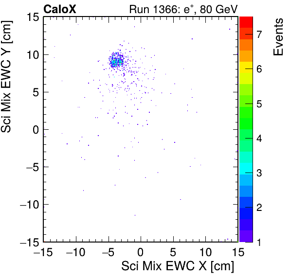 FERS_Total_Mix_sci_EWC_X_vs_YpassHaloVeto.png