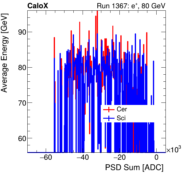 FERS_Total_Cer_Sci_VS_PSD_Profile_Mixinclusive.png