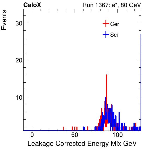 FERS_Total_Mix_LeakCorr_electron.png