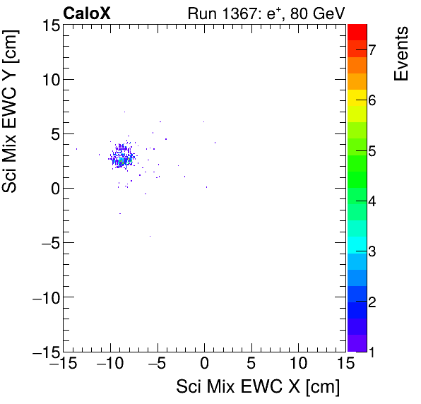 FERS_Total_Mix_sci_EWC_Y_vs_Xelectron.png