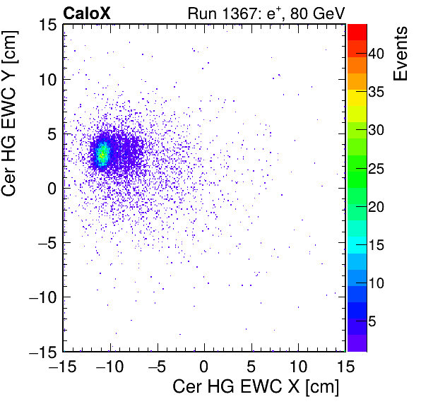 FERS_Total_HG_cer_EWC_X_vs_Yinc.png