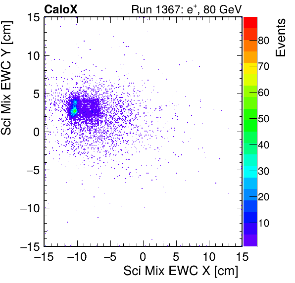 FERS_Total_Mix_sci_EWC_X_vs_Yinc.png