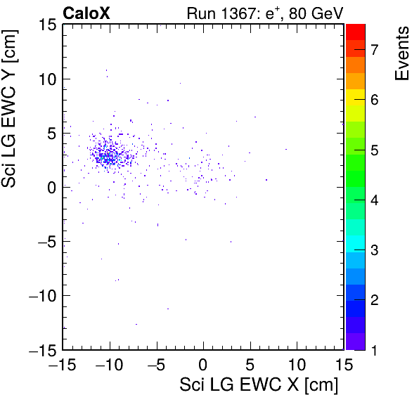 FERS_Total_LG_sci_EWC_X_vs_YpassHaloVeto.png
