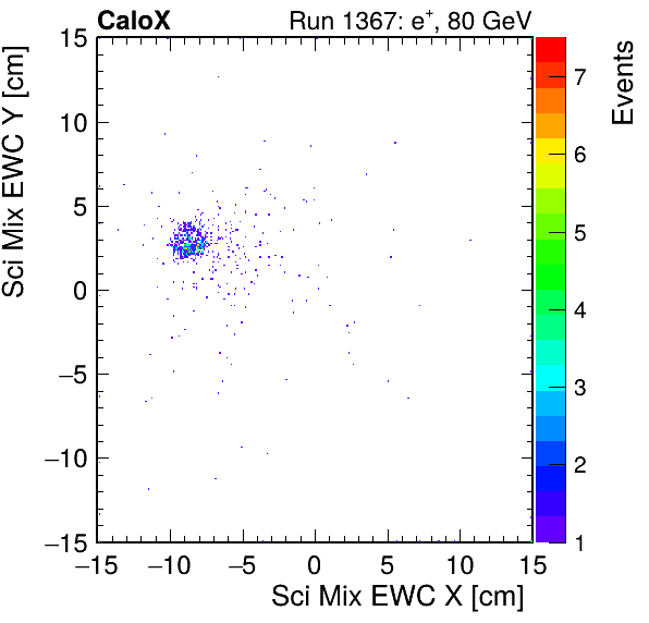 FERS_Total_Mix_sci_EWC_X_vs_YpassHaloVeto.png