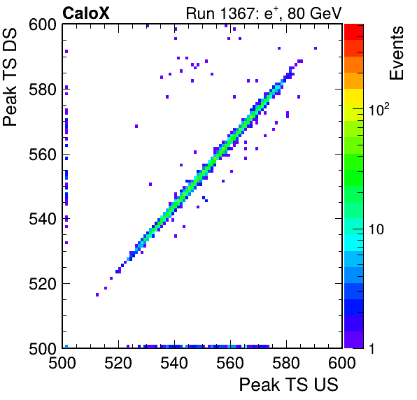 MCP_peak_ts_DRS_Board2_Group3_Channel6_vs_DRS_Board2_Group3_Channel7.png