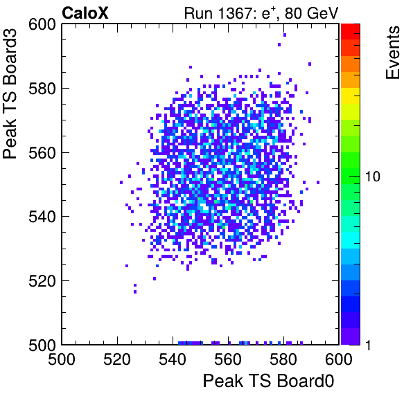 US_peak_ts_DRS_Board3_Group3_Channel7_vs_DRS_Board0_Group3_Channel7.png