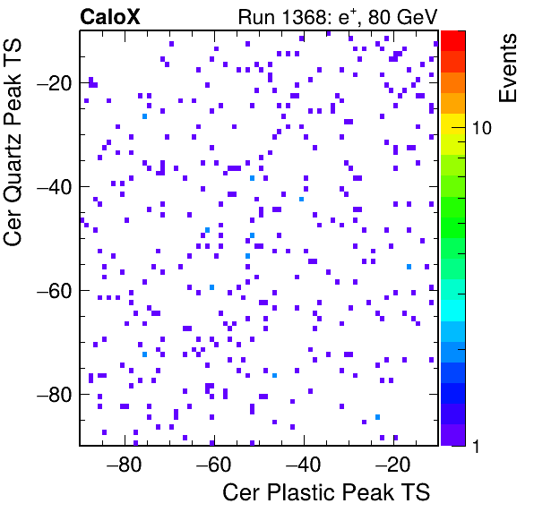 DRS_PeakTS_Cer_Quartz_VS_Cer_Plastic_Avg.png